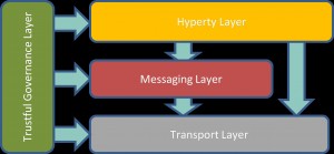 Reference Layered Architecture